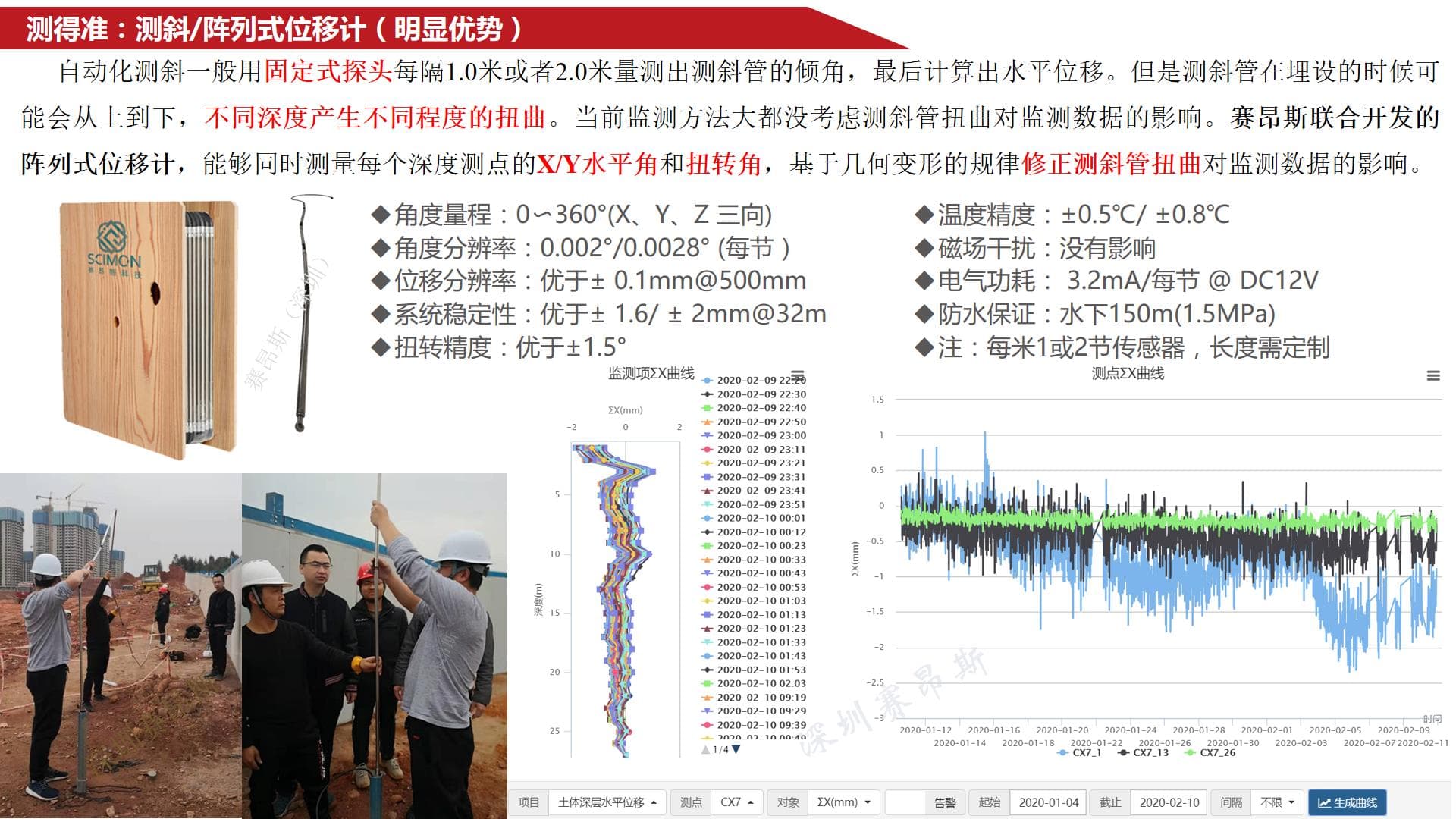 智能控制器(图1)