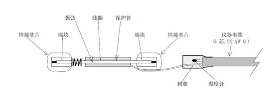 振弦式表面式应变计(图1)