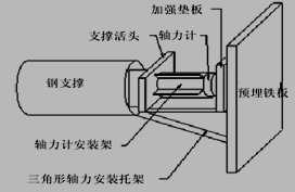 振弦式轴力计(图3)