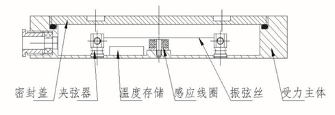 振弦式土压力计(图1)