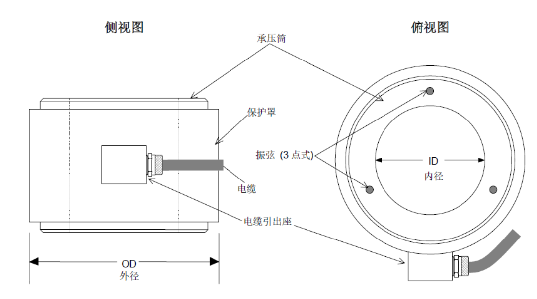 振弦式锚索计(图1)