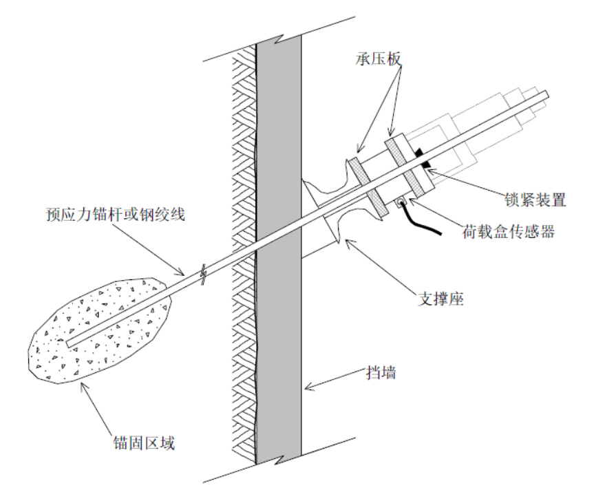 振弦式锚索计(图2)