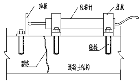 LVDT位移传感器(图2)