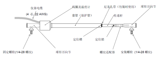 振弦式裂缝计(图1)