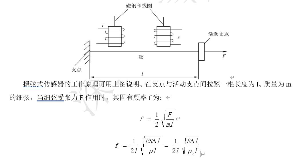 多点沉降计(图3)