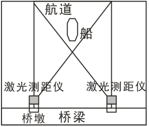 桥梁防碰撞监测(图4)