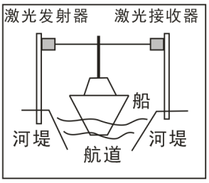 桥梁防碰撞监测(图7)